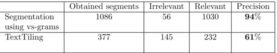 Table 4: Segmentation by structure recognition using generalized vs-gram vs.
