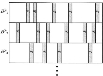 Figure  4.1:  Example  of  an  i.i.d.  submatrix  in  DU)  consisting  of  kc  blocks