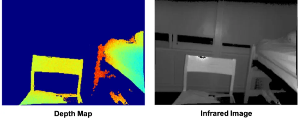 Figure 1-4: Data from ToF Camera: In the processing of obtaining a depth map, ToF cameras also obtain an infrared image.