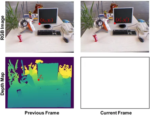 Figure 2-2: Problem Setup: Our algorithm estimates the 3D scene motion between the consecutive frames by using the depth and 2D motion of the pixels in the previous frame