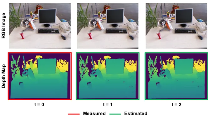 Figure 3-1: Depth Map Estimation: We estimate causal depth maps using con- con-currently collected images and a previously measured depth map