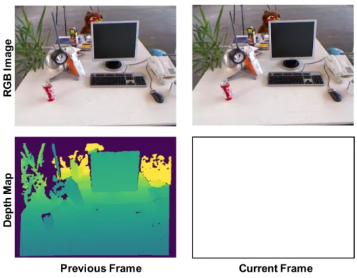 Figure 3-2: Problem Setup: Our algorithm estimates the pose and a new depth map using two consecutive RGB images and a previous depth map.