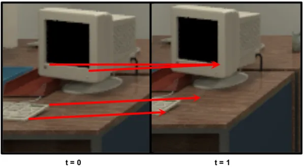 Figure 3-4: Optical Flow from TSS: We show examples of optical flow vectors estimated using the TSS algorithm.