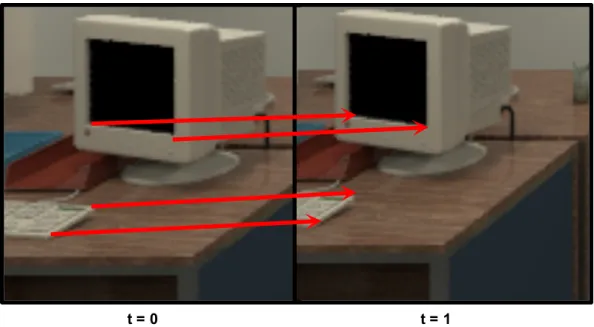 Figure 3-5: Optical Flow from Pose: We show examples of the optical flow vectors computed using the estimated pose.
