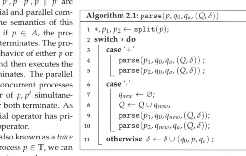 Figure  2.2:  An  example  process graph  generated  for  the  expression c  - (a +  b)  +  (d +  e)