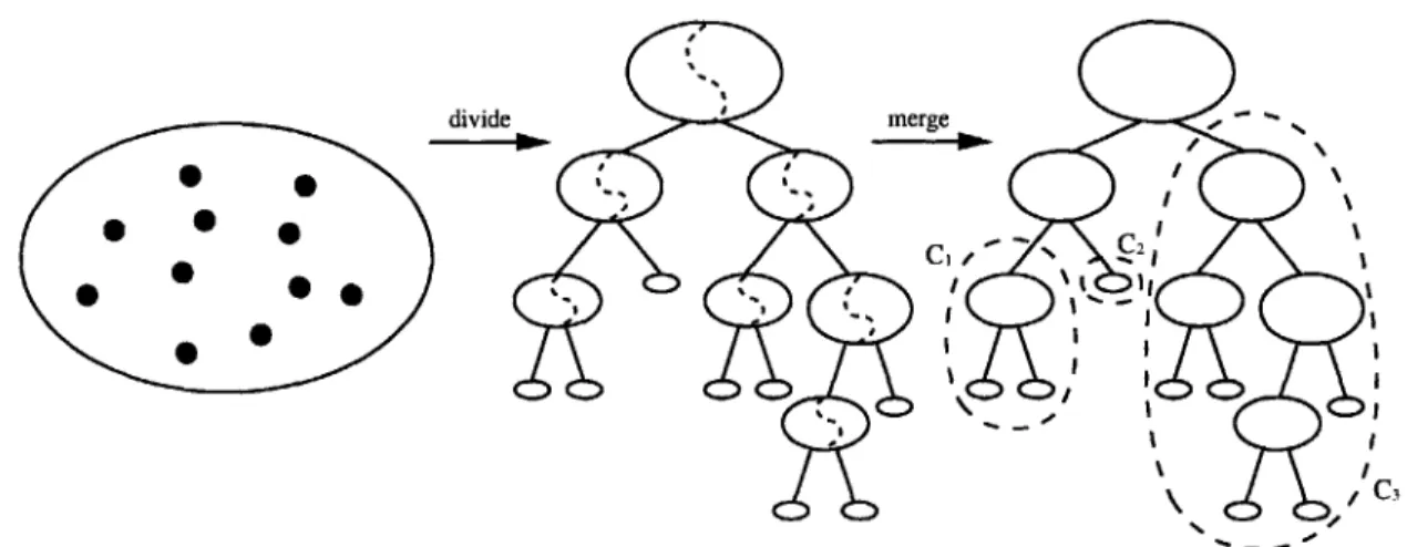 Figure  5-1:  The  Divide-and-Merge  methodology
