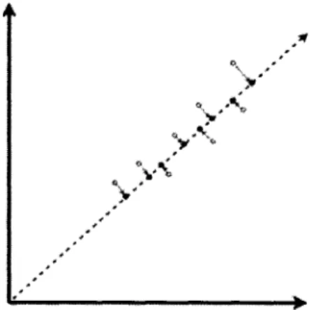 Figure  1-1:  Low  rank  matrix  approximation  for  n  =  2,  k  =  1