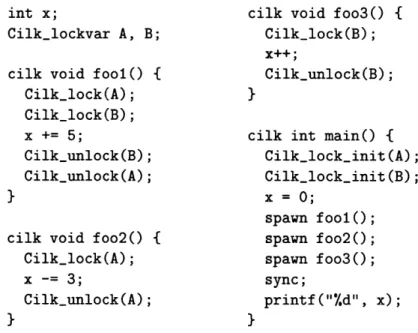 Figure  1-1:  A  Cilk  program  using  locks,  with  a  data  race.  The  function  Cilk_lock() acquires  a  specified  lock,  and  Cilk.unlock ()  releases  a  currently  held lock