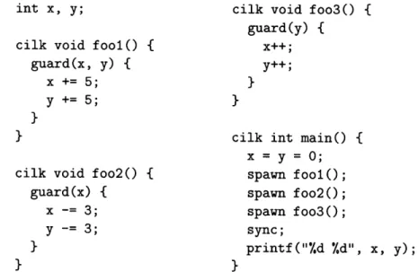 Figure  1-2:  A  Cilk  program  using  guard  statements,  with  two  data  races.  Each  guard statement  specifies which shared  variables to guard-e.g