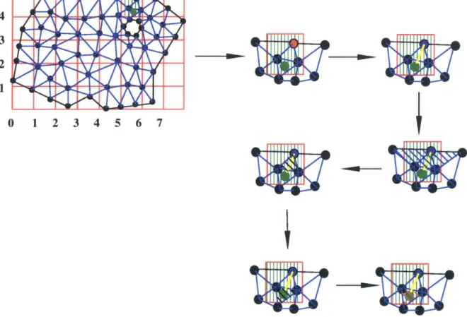 Figure  4-15:  Case One:  query  point  is  connected  with the  starting  vertex by  a solid  straight line  segment4321 CH APT ER  4