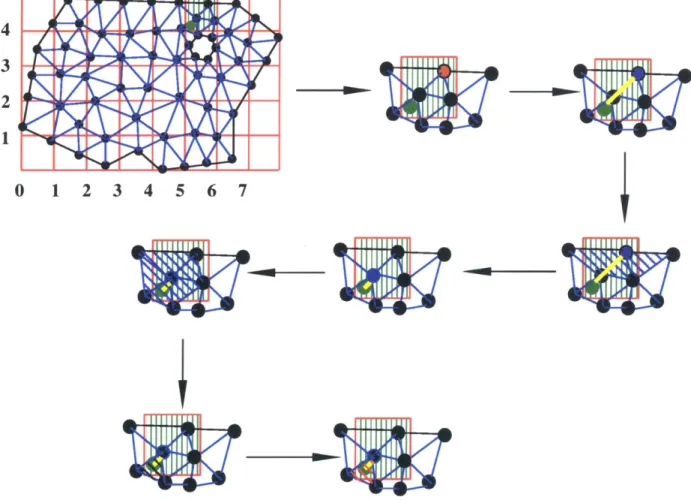 Figure  4-17:  Special  Case:  Starting  vertex  has  to  be  changed
