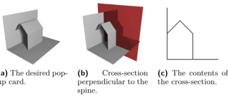 Figure 1 Three views of a desired 3D structure, before the creases and extra paper have been added to make it pop up.