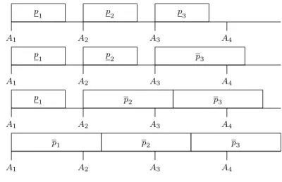 Figure 5-1: Worst-case scenarios for an optimal solution for the case of 3 jobs.