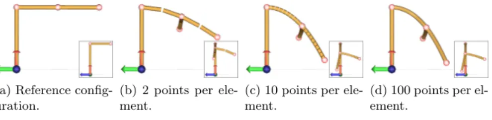 Fig. 7. Branch bending with one ramification. 1 node (red spheres) at each end and ramification