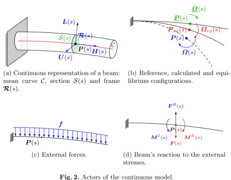 Fig. 2. Actors of the continuous model.