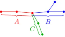 Fig. 3. Sets of nodes corresponding to each block of matrices M f and M b .