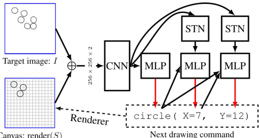Figure 3-3: Neural architecture for inferring specs from images. Blue: network inputs.