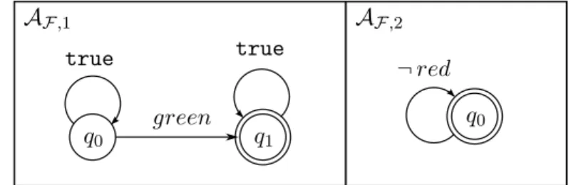 Figure 2-2: Finite automata for Example 2.10.