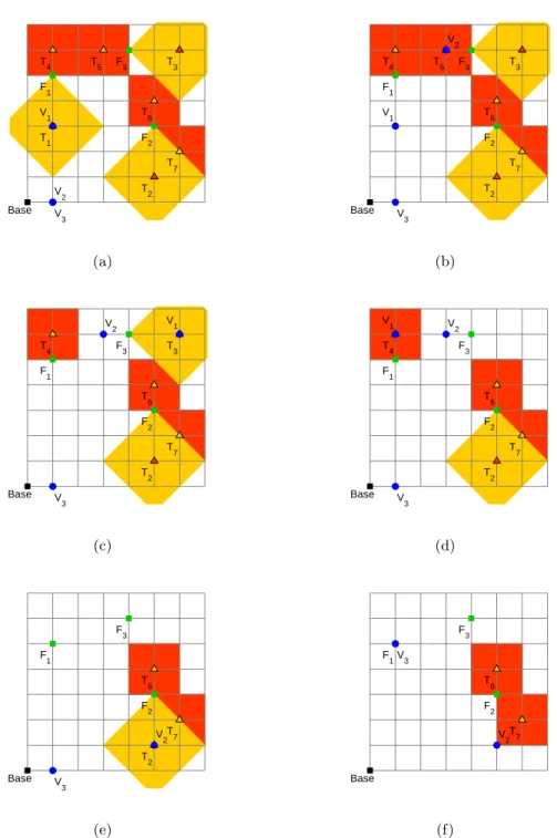 Figure 3-2: Most rewarding rescue mission execution (first scenario).
