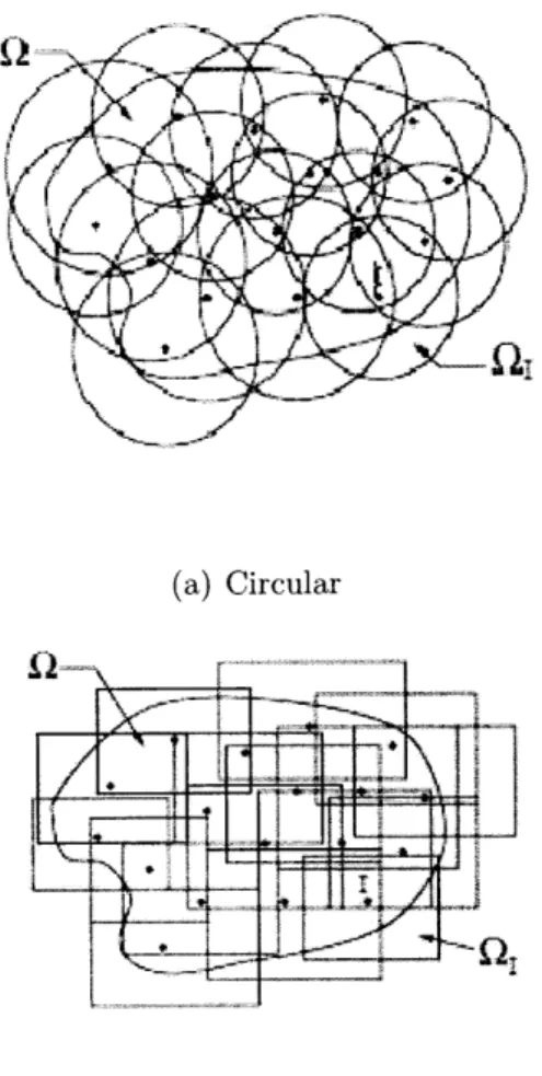 Figure  2-1:  A  computational  model  for  a  meshless  method  showing  the  boundary, nodes  and  support