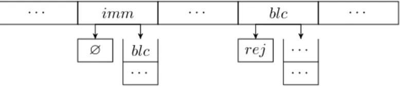 Figure 1: Partial representation of Alex’s associative table.