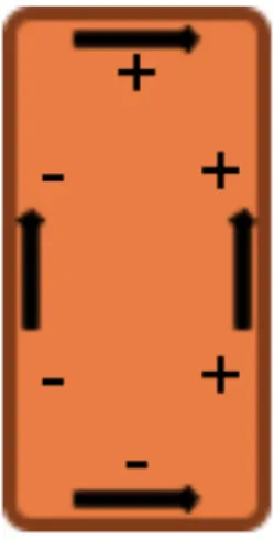 Figure 4-2: Diagram of the latching configuration on a Roboat. The plus signs indicate a male latching component while the minus signs indicate a female latching component.