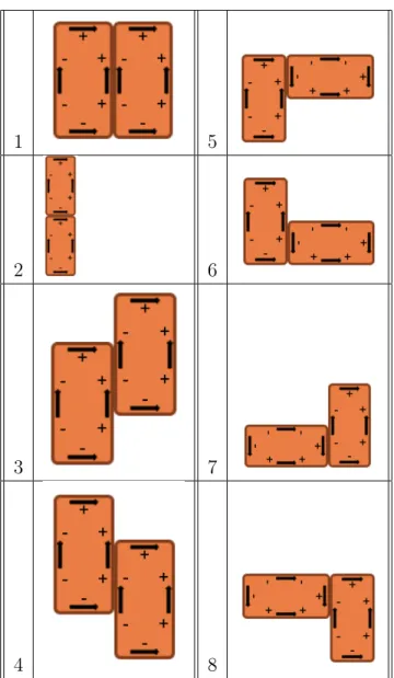 Table 4.1: Table of the 8 possible Roboat connections.