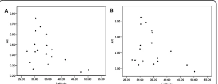 Table 1 Populations and genetic diversity measures estimated using eight microsatellites in each of 25 Tetranychus urticae populations
