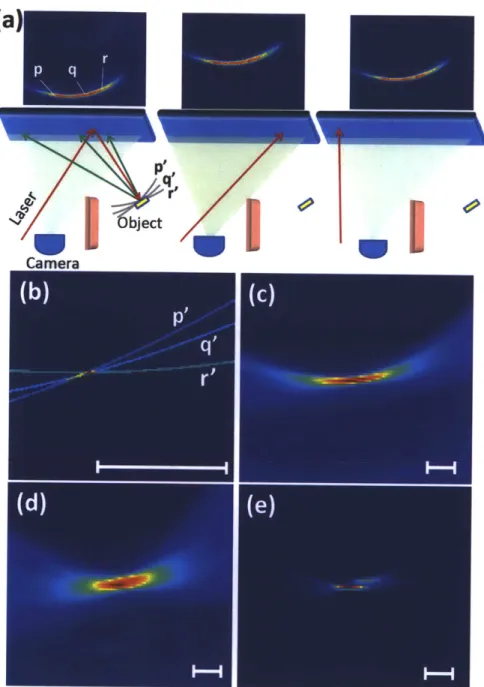 Figure  2-3:  Reconstruction  Algorithm  An  illustrative  example  of  geometric  re- re-construction  using streak  images