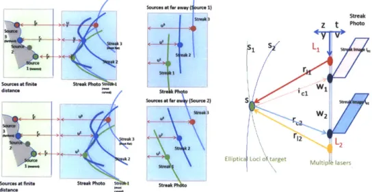 Figure  3-1:  The  top  left  figure  shows  streak  images  being  generated  by  near  field sources