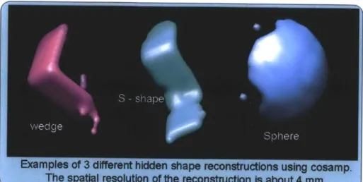 Figure  4-2:  Our  approach  can  handle  steep angles,  sharp  corners,  concave  as well  as convex  features.Reconstruction  of (a)  Wedge  (b)  S shape  and  a  (c)  Sphere  using  8 streak images  and COSaMP  matching  pursuit algorithm