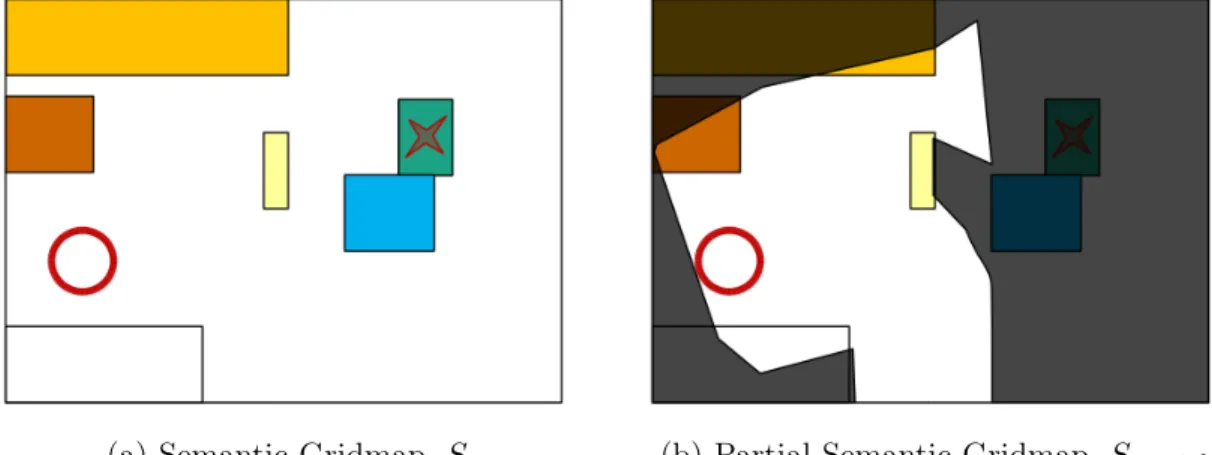 Figure 3-3: Problem Statement Visualization. In (a), a red circle indicates an agent inside a semantic gridmap with objects of various semantic class (colored rectangles).