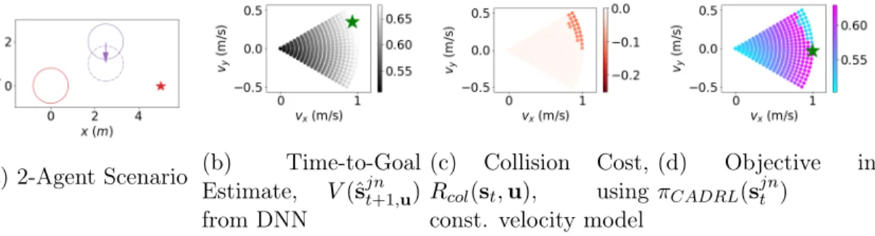 Figure 4-1: Issue with checking collisions and state-value separately, as in Eq. (4.9).