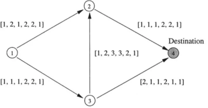 Figure  3-2:  An Example  of  Deterministic  Time-Dependent  Network