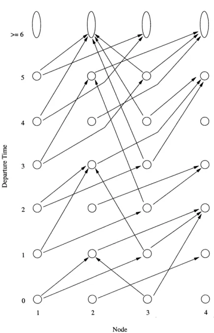 Figure  3-3:  Time-Space  Network  of  the  Deterministic  Time-Dependent  Network  in  Figure 3-2,  H =  6