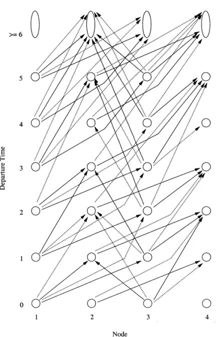 Figure  3-6:  Time-Space  Network  of the Stochastic  Time-Dependent  Network  in  Figure  3-5, H =  6