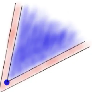Figure 2-5: Using a cone through the mean to compute a shadow lower bound.
