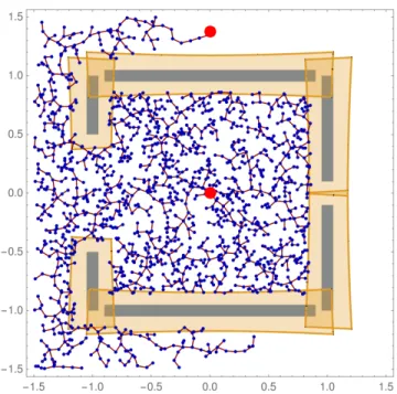 Figure 4-1: Safe RRT