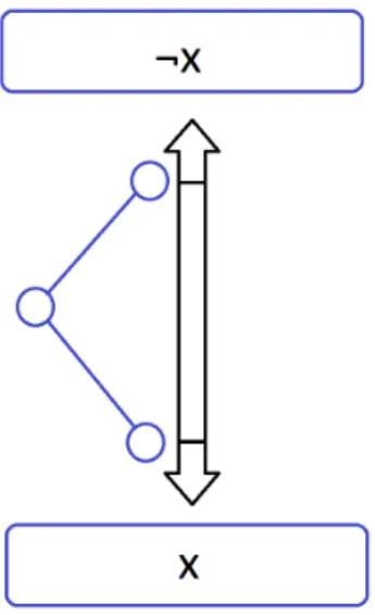Figure 4-2: An example of a variable gadget