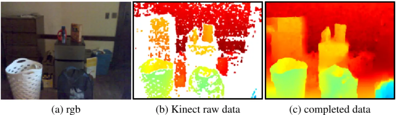 Figure 1-3: Example of depth completion on Kinect [1]. Using both (a) RGB and (b) in- in-complete depth raw data produced by Kinect, a depth estimation algorithm can produce (c) enhanced depth image.