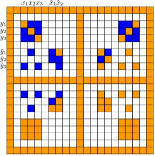 Fig. 2. A sample of the betweenness gadget from Lemma 1. Important cubies are orange (solved) and blue (unsolved)