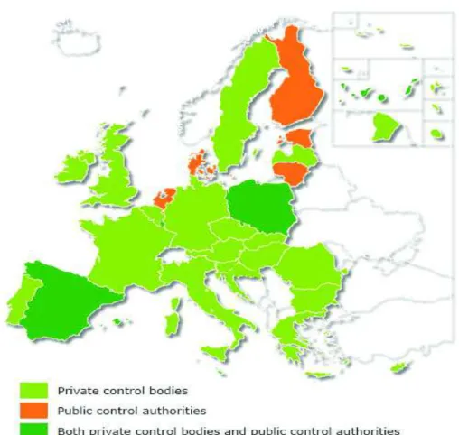 Figure 1.1. Les systèmes de contrôle Européens de la filière du bio. 