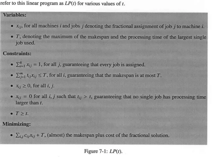 Figure  7-1:  LP(t).