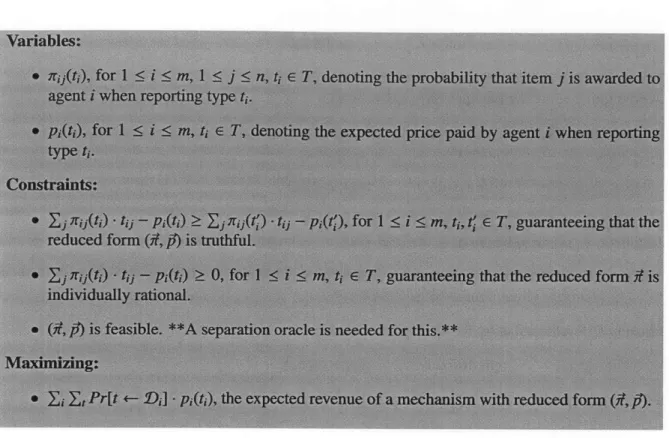 Figure 3-2:  A reformulated  linear program  to find the revenue-optimal  mechanism.