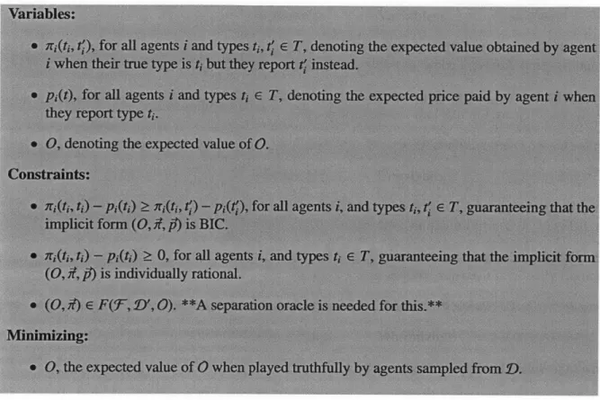 Figure 5-2:  A  linear program for BMeD,  replacing F(T, D,0) with F(T, 1Y,  0).