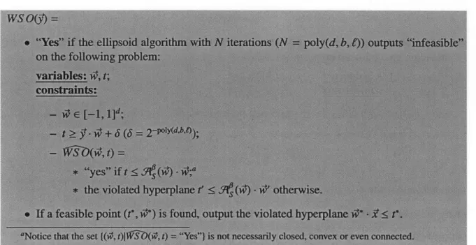 Figure 6-3:  A  weird  separation oracle.