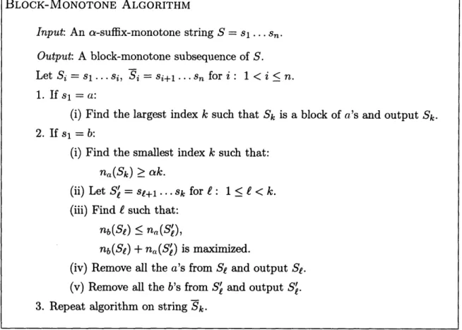 Figure  2-5:  The  BLOCK-MONOTONE  ALGORITHM.