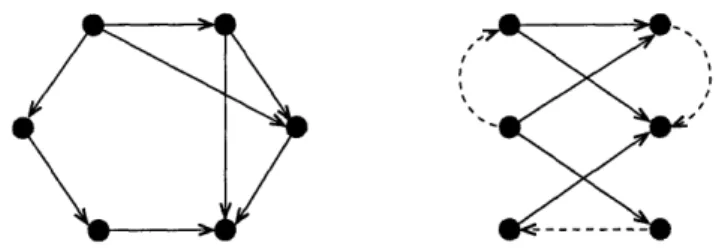Figure  3-1:  A maximum  dicut  for the  graph  on the  left  is shown on the  right.