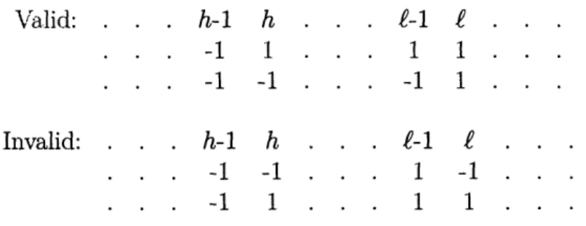 Figure  3-5: The  invalid assignment  violates  the  constraint  (vh - vh-l)  (v  -v  - 1 ) &gt;  0 since  the  lefthand  side of this  expression  evaluates  to  -4 for these  vectors.