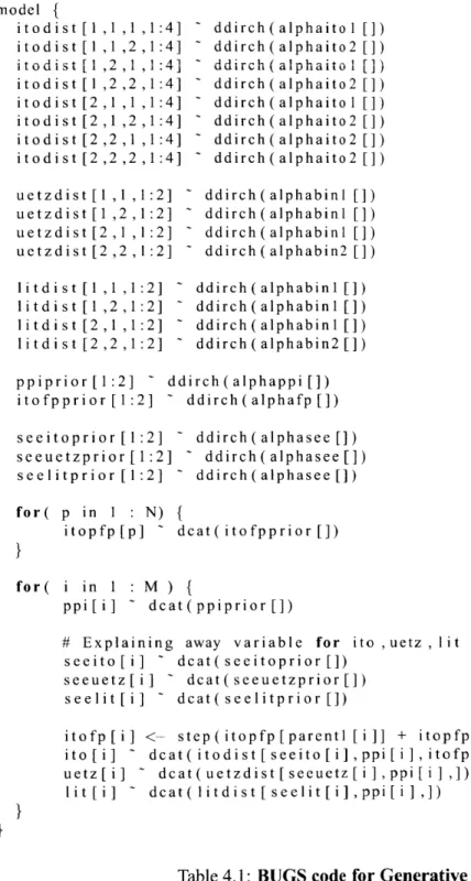 Table 4.1:  BUGS  code  for Generative  Model  in Fig  4-2